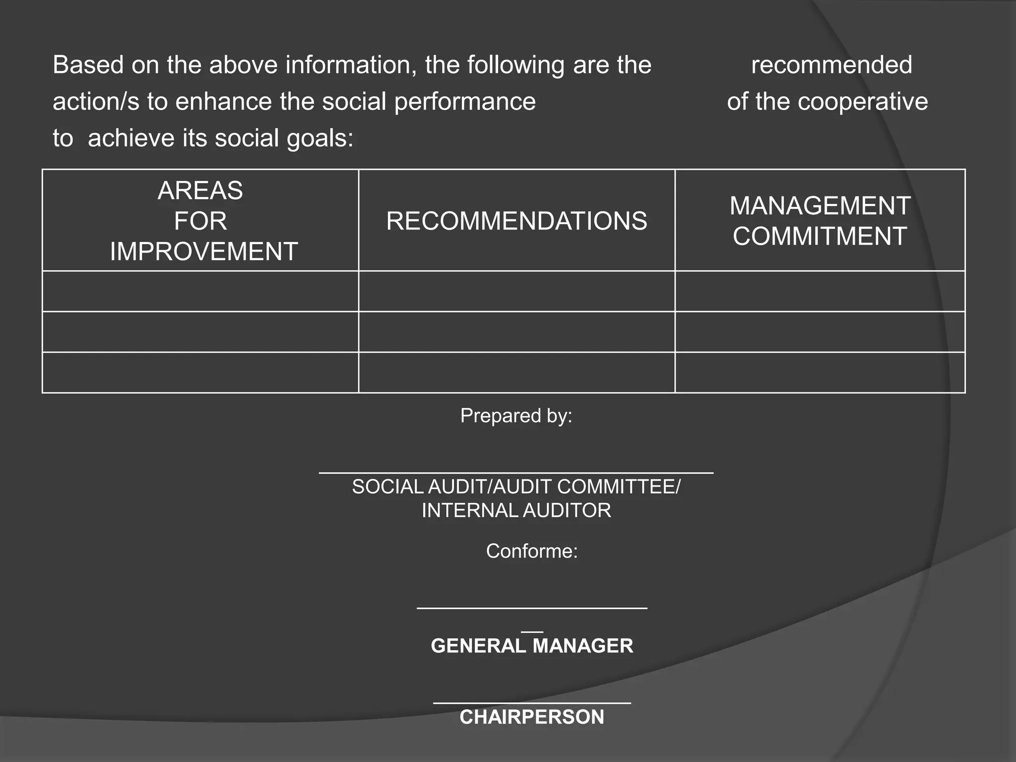 Based on the above information, the following are the recommended
action/s to enhance the social performance of the cooperative
to achieve its social goals:
AREAS
FOR
IMPROVEMENT
RECOMMENDATIONS
MANAGEMENT
COMMITMENT
Prepared by:
____________________________________
SOCIAL AUDIT/AUDIT COMMITTEE/
INTERNAL AUDITOR
Conforme:
_____________________
__
GENERAL MANAGER
__________________
CHAIRPERSON
 