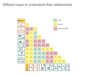 Different ways to understand their relationships
 