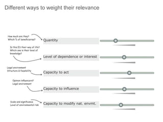Different ways to weight their relevance
 