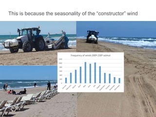 This is because the seasonality of the “constructor” wind
 