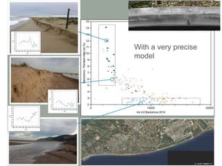 With a very precise
model
 