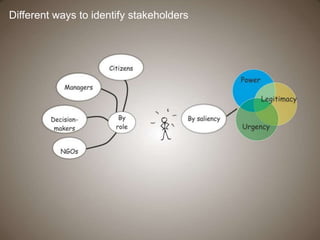 Different ways to identify stakeholders
 