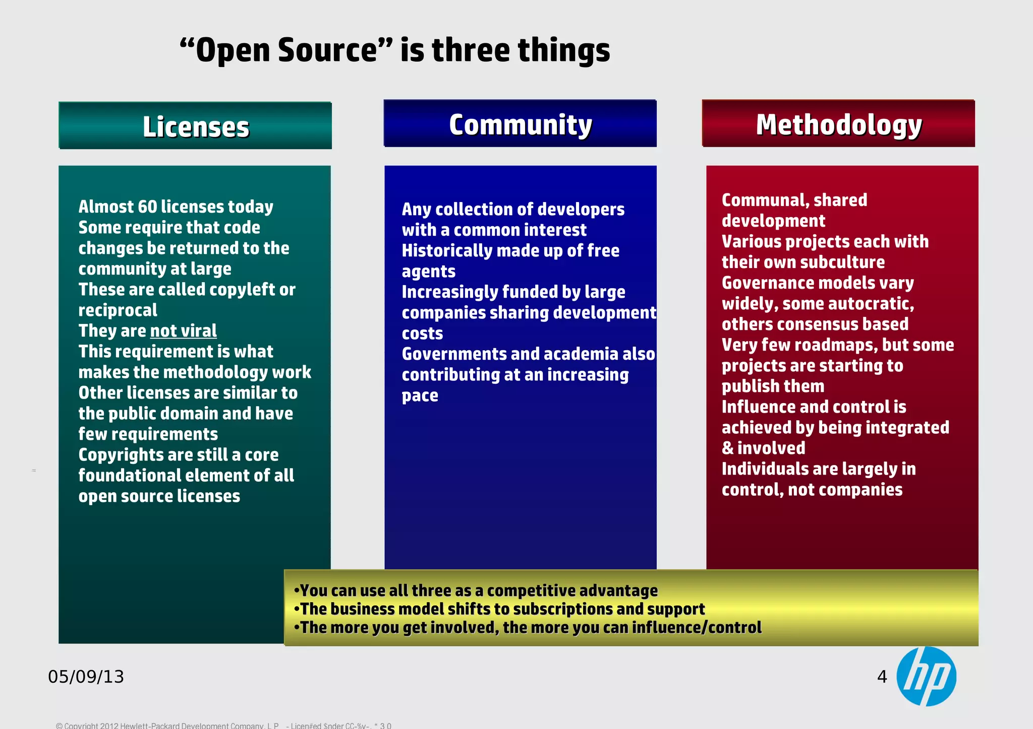 4
05/09/13 4
“Open Source” is three things
LicensesLicenses CommunityCommunity MethodologyMethodology
•You can use all three as a competitive advantageYou can use all three as a competitive advantage
•The business model shifts to subscriptions and supportThe business model shifts to subscriptions and support
•The more you get involved, the more you can influence/controlThe more you get involved, the more you can influence/control
Almost 60 licenses today
Some require that code
changes be returned to the
community at large
These are called copyleft or
reciprocal
They are not viral
This requirement is what
makes the methodology work
Other licenses are similar to
the public domain and have
few requirements
Copyrights are still a core
foundational element of all
open source licenses
Any collection of developers
with a common interest
Historically made up of free
agents
Increasingly funded by large
companies sharing development
costs
Governments and academia also
contributing at an increasing
pace
Communal, shared
development
Various projects each with
their own subculture
Governance models vary
widely, some autocratic,
others consensus based
Very few roadmaps, but some
projects are starting to
publish them
Influence and control is
achieved by being integrated
& involved
Individuals are largely in
control, not companies
 