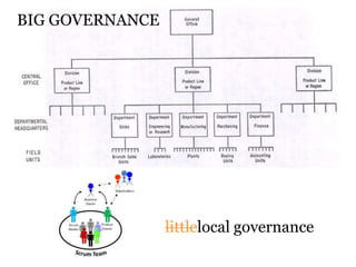 morville@semanticstudios.com
BIG GOVERNANCE




                 littlelocal governance
                                  ...