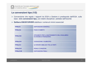 Convenzione che regola i rapporti tra EGA e Gestore è predisposta dall’EGA, sulla
base delle convenzioni tipo, con relativi disciplinari, adottate dall'Autorità
Delibera 656/2015/R/IDR stabilisce i contenuti minimi essenziali
13AEEGSI-DSID24/06/2016
Le convenzioni tipo (1/2)
TITOLO I DISPOSIZIONI GENERALI
TITOLO II PIANO D’AMBITO
TITOLO III
STRUMENTI PER IL MANTENIMENTO DELL’EQUILIBRIO
ECONOMICO-FINANZIARIO
TITOLO IV CESSAZIONE E SUBENTRO
TITOLO V ULTERIORI OBBLIGHI TRA LE PARTI
TITOLO VI PENALI E SANZIONI
TITOLO VII DISPOSIZIONI FINALI
 