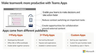 1stPartyApps 3rd PartyApps Custom Apps
HUB EXPERIENCE
Enable your teams tomake decisions and
take action faster
Reduce context switching on important tasks
Create opportunities for collaboration
around external content
 