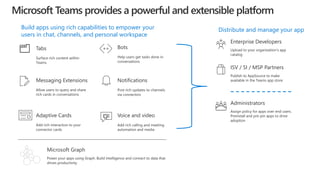 Tabs
Surface rich content within
Teams
Distribute and manage your app
Bots
Help users get tasks done in
conversations
Voice and video
Add rich calling and meeting
automation and media
Messaging Extensions
Allow users to query and share
rich cards in conversations
Power your apps using Graph. Build intelligence and connect to data that
drives productivity
Microsoft Graph
Adaptive Cards
Add rich interaction to your
connector cards
Notifications
Post rich updates to channels
via connectors
Enterprise Developers
Upload to your organization’s app
catalog
ISV / SI / MSP Partners
Publish to AppSource to make
available in the Teams app store
Build apps using rich capabilities to empower your
users in chat, channels, and personal workspace
Administrators
Assign policy for apps over end users.
Preinstall and pre-pin apps to drive
adoption
 