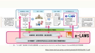 https://www.tech-jpn.jp/wp-content/uploads/2018/03/pr09-11.pdf
ƶ  ʩ ݵĹ
¾ɶ
ձԶ
޸
˶Ƴ
¾ɶձ
ȷ

? ƳɵĹ
ϰúʱ
? Ҫձ
棨
ҲΪ
ĸӡ
? ٱԭ
ҪΪ
ֽʸ
ٱ

? ڴ֮ǰܸʡȷ
Ϲķδ
¼
? Ϊṩֻģʽ
ҳ
޸ĵȹ
ϵͳ
ṩ
ṩ׼ӹ
XMLʽ
ƽ29
ӷƳɵʽȫ̵ĵݻ
Ϣ¾ɶձȣ
ݿ⣨ܸʡ֤ʵ֤ȷݵȷ
ԭ
ӡˢ
עe-LAWSǷƹҵ֧Ԯϵͳe-Legislative Activity and Word Support System)Ӣĸ
 