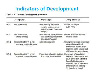 Indicators of Development
 