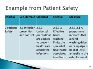 Example from Patient Safety,[object Object],13,[object Object]