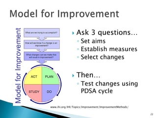 Model for Improvement,[object Object],Ask 3 questions…,[object Object],Set aims,[object Object],Establish measures,[object Object],Select changes,[object Object],Then…,[object Object],Test changes using PDSA cycle,[object Object],www.ihi.org/IHI/Topics/Improvement/ImprovementMethods/,[object Object],22,[object Object]