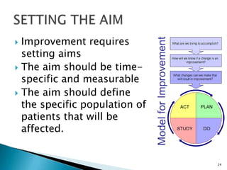 SETTING THE AIM,[object Object],Improvement requires setting aims,[object Object],The aim should be time-specific and measurable,[object Object],The aim should define the specific population of patients that will be affected.,[object Object],24,[object Object]