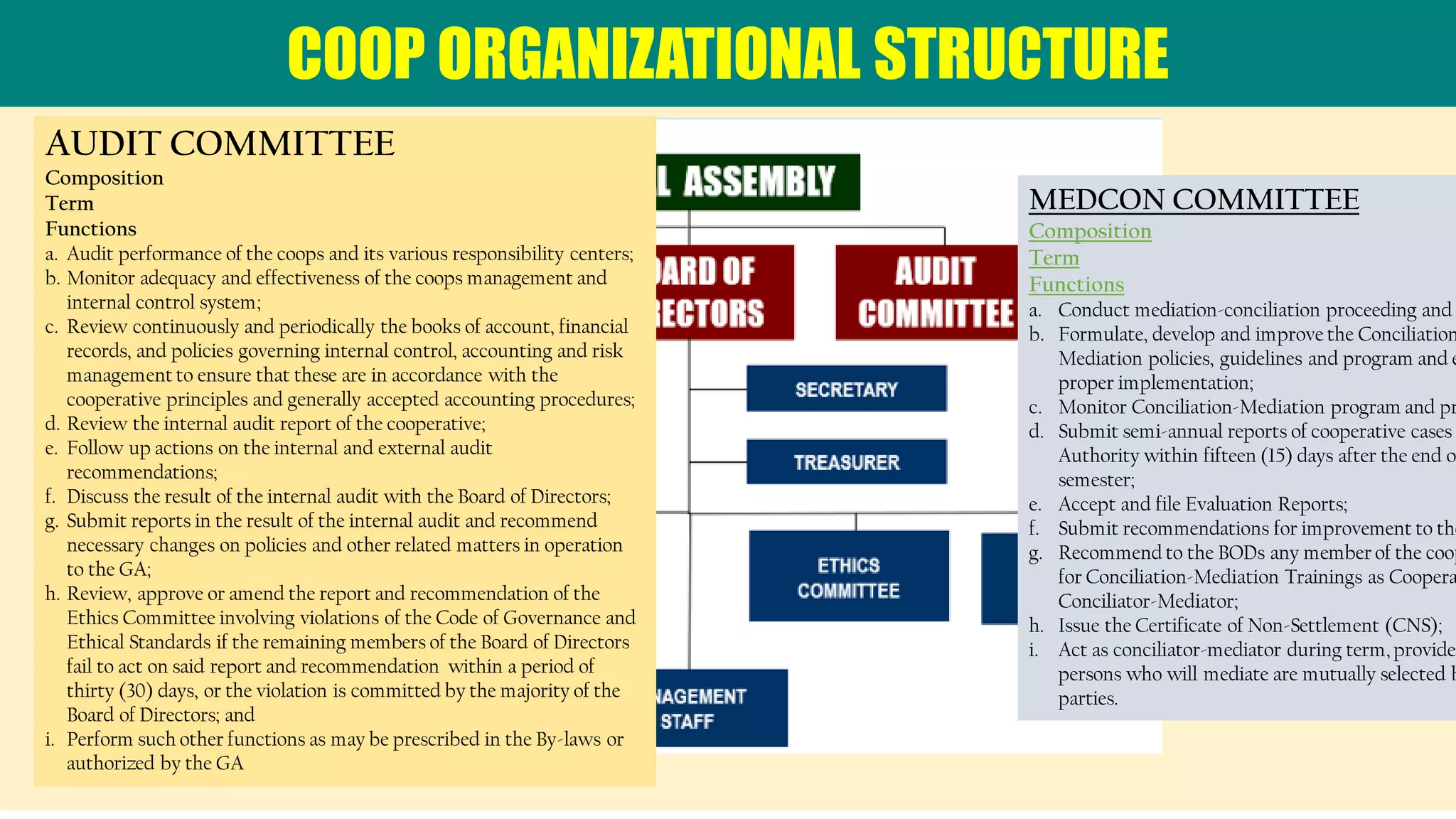 COOP ORGANIZATIONAL STRUCTURE
MEDCON COMMITTEE
Composition
Term
Functions
a. Conduct mediation-conciliation proceeding and
b. Formulate, develop and improve the Conciliation
Mediation policies, guidelines and program and e
proper implementation;
c. Monitor Conciliation-Mediation program and pr
d. Submit semi-annual reports of cooperative cases
Authority within fifteen (15) days after the end o
semester;
e. Accept and file Evaluation Reports;
f. Submit recommendations for improvement to the
g. Recommend to the BODs any member of the coop
for Conciliation-Mediation Trainings as Coopera
Conciliator-Mediator;
h. Issue the Certificate of Non-Settlement (CNS);
i. Act as conciliator-mediator during term, provided
persons who will mediate are mutually selected b
parties.
AUDIT COMMITTEE
Composition
Term
Functions
a. Audit performance of the coops and its various responsibility centers;
b. Monitor adequacy and effectiveness of the coops management and
internal control system;
c. Review continuously and periodically the books of account, financial
records, and policies governing internal control, accounting and risk
management to ensure that these are in accordance with the
cooperative principles and generally accepted accounting procedures;
d. Review the internal audit report of the cooperative;
e. Follow up actions on the internal and external audit
recommendations;
f. Discuss the result of the internal audit with the Board of Directors;
g. Submit reports in the result of the internal audit and recommend
necessary changes on policies and other related matters in operation
to the GA;
h. Review, approve or amend the report and recommendation of the
Ethics Committee involving violations of the Code of Governance and
Ethical Standards if the remaining members of the Board of Directors
fail to act on said report and recommendation within a period of
thirty (30) days, or the violation is committed by the majority of the
Board of Directors; and
i. Perform such other functions as may be prescribed in the By-laws or
authorized by the GA
 