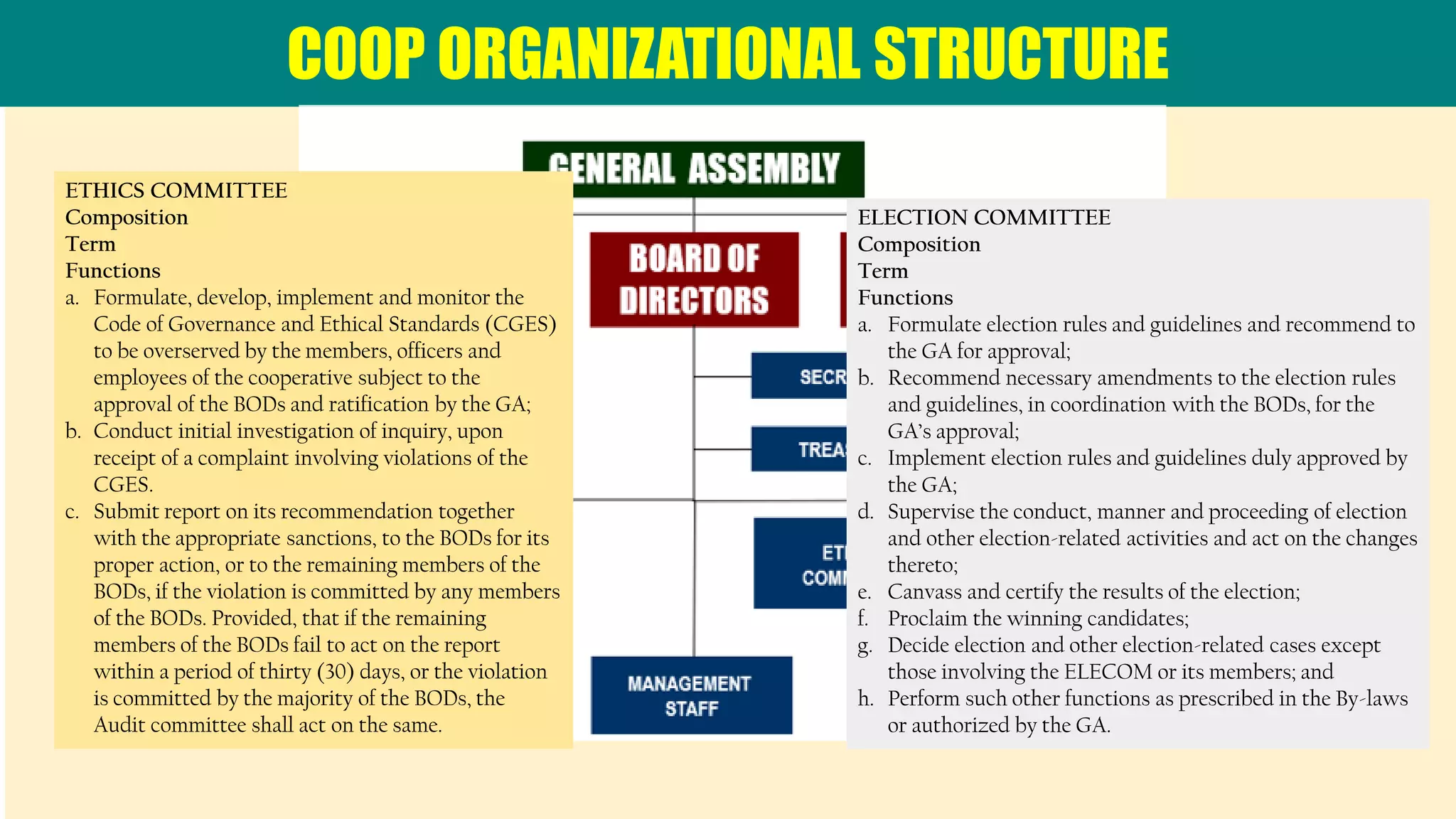 COOP ORGANIZATIONAL STRUCTURE
ELECTION COMMITTEE
Composition
Term
Functions
a. Formulate election rules and guidelines and recommend to
the GA for approval;
b. Recommend necessary amendments to the election rules
and guidelines, in coordination with the BODs, for the
GA’s approval;
c. Implement election rules and guidelines duly approved by
the GA;
d. Supervise the conduct, manner and proceeding of election
and other election-related activities and act on the changes
thereto;
e. Canvass and certify the results of the election;
f. Proclaim the winning candidates;
g. Decide election and other election-related cases except
those involving the ELECOM or its members; and
h. Perform such other functions as prescribed in the By-laws
or authorized by the GA.
ETHICS COMMITTEE
Composition
Term
Functions
a. Formulate, develop, implement and monitor the
Code of Governance and Ethical Standards (CGES)
to be overserved by the members, officers and
employees of the cooperative subject to the
approval of the BODs and ratification by the GA;
b. Conduct initial investigation of inquiry, upon
receipt of a complaint involving violations of the
CGES.
c. Submit report on its recommendation together
with the appropriate sanctions, to the BODs for its
proper action, or to the remaining members of the
BODs, if the violation is committed by any members
of the BODs. Provided, that if the remaining
members of the BODs fail to act on the report
within a period of thirty (30) days, or the violation
is committed by the majority of the BODs, the
Audit committee shall act on the same.
 