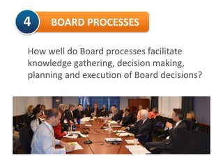 Corporate Governance Orientation Presentation PPT | PPTX