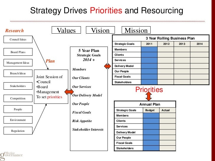 nz government business plan