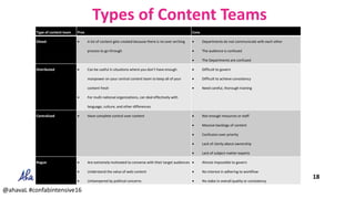 Types of Content Teams
18
@ahavaL #confabintensive16
Type of content team Pros Cons
Siloed  A lot of content gets created...