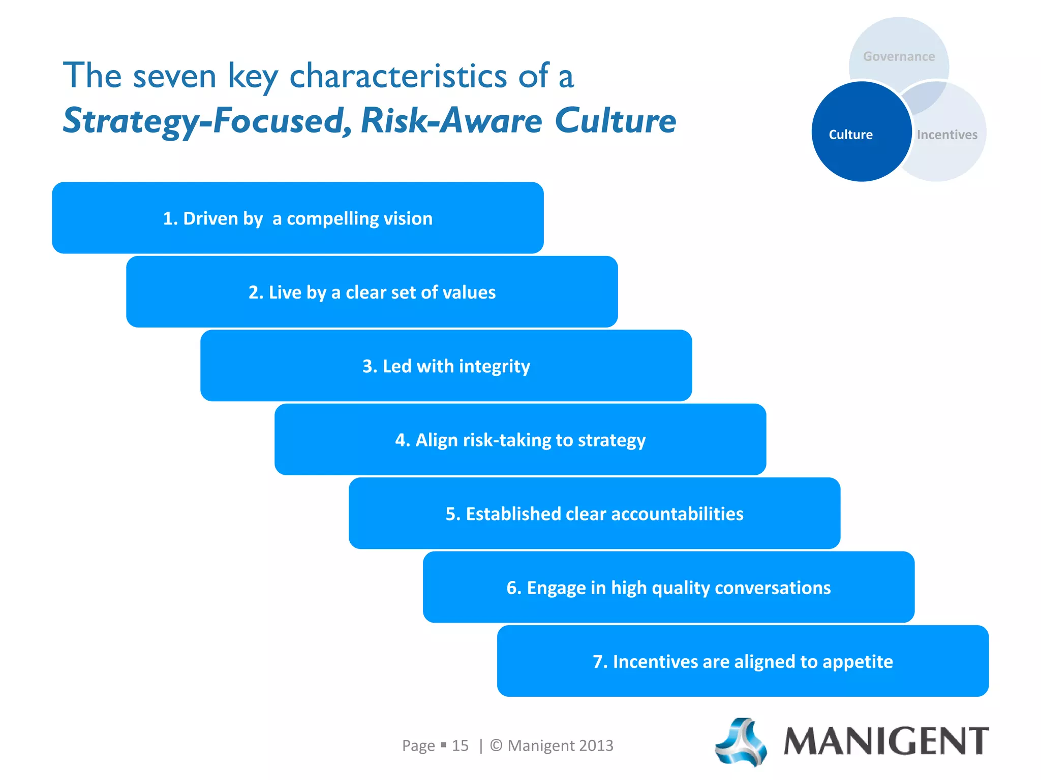 Governance Culture & Incentives- Fundamentals of Operational Risk | PDF
