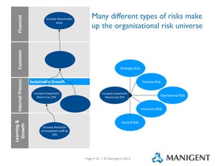 Governance Culture & Incentives- Fundamentals of Operational Risk | PDF