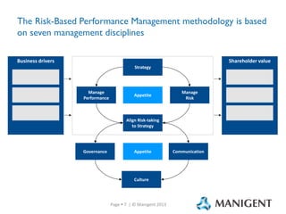 Performance Management Value Risk Bcg Governance Culture & Incentives- Fundamentals of Operational Risk | PDF