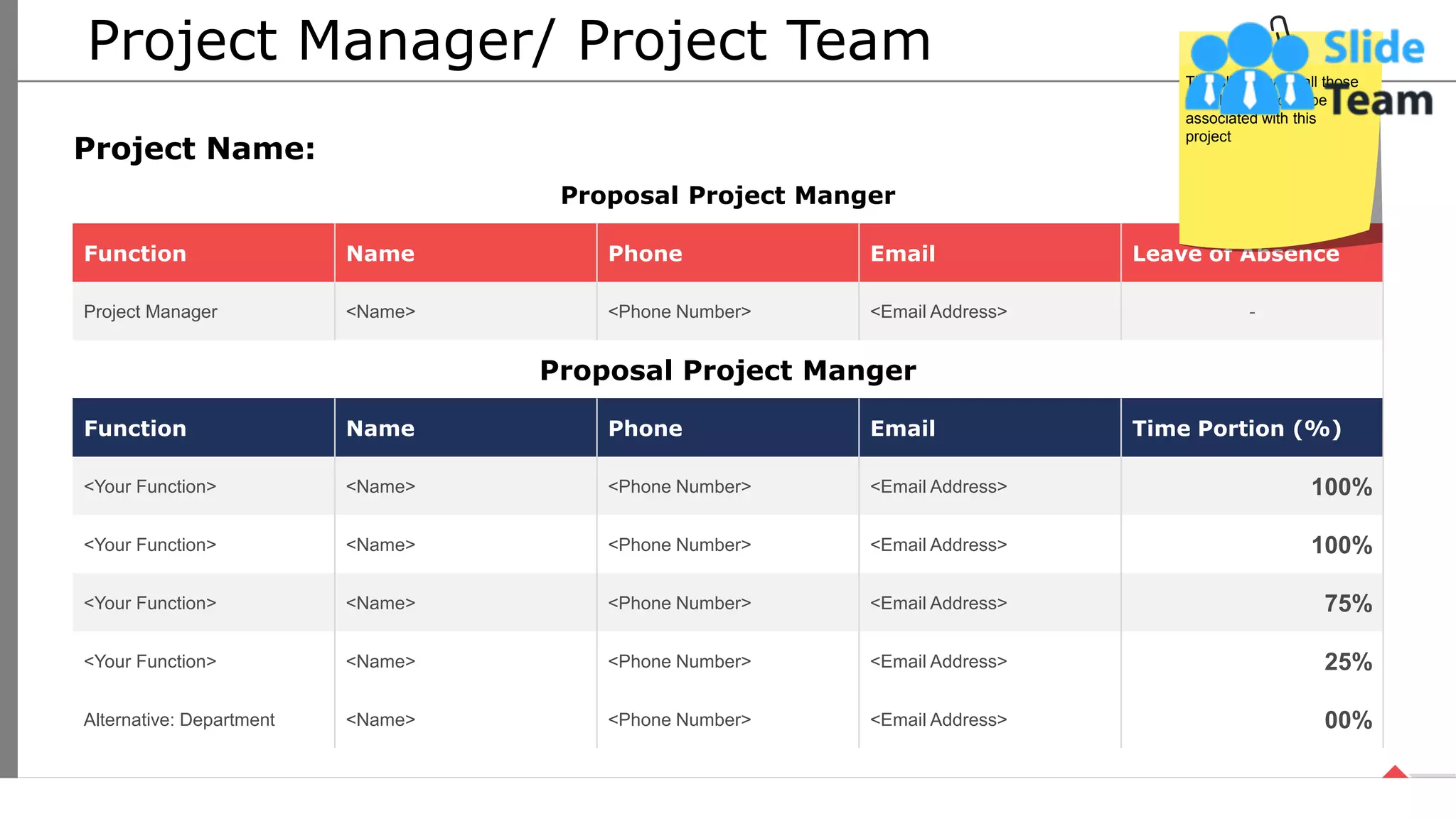 Project Manager/ Project Team
Proposal Project Manger
Function Name Phone Email Leave of Absence
Project Manager <Name> <Phone Number> <Email Address> -
Proposal Project Manger
Function Name Phone Email Time Portion (%)
<Your Function> <Name> <Phone Number> <Email Address> 100%
<Your Function> <Name> <Phone Number> <Email Address> 100%
<Your Function> <Name> <Phone Number> <Email Address> 75%
<Your Function> <Name> <Phone Number> <Email Address> 25%
Alternative: Department <Name> <Phone Number> <Email Address> 00%
Project Name:
This slide covers all those
people who would be
associated with this
project
14
This slide is 100% editable. Adapt it your needs and capture your audience’s attention.
 