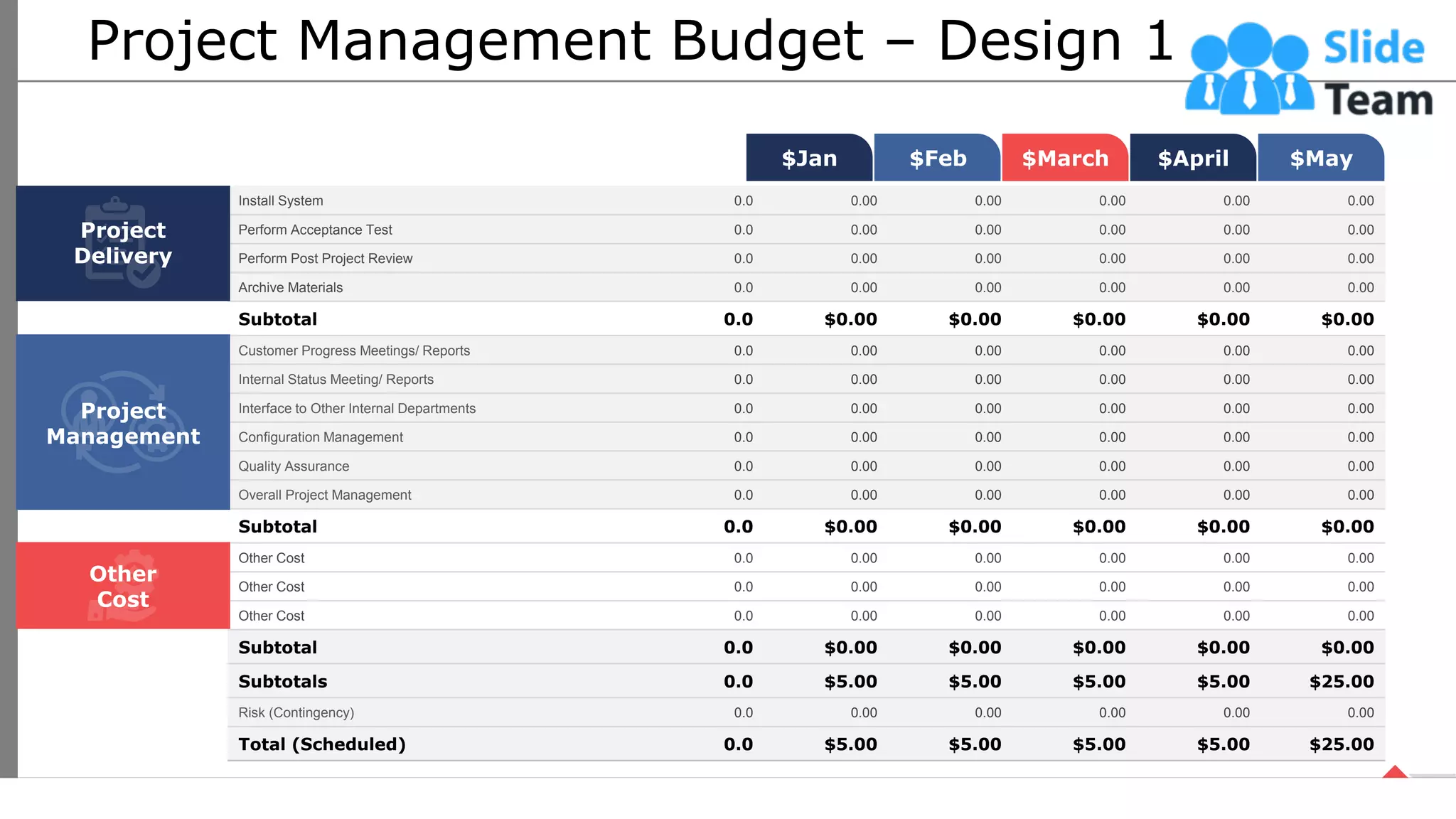 Project Management Budget – Design 1
Install System 0.0 0.00 0.00 0.00 0.00 0.00
Perform Acceptance Test 0.0 0.00 0.00 0.00 0.00 0.00
Perform Post Project Review 0.0 0.00 0.00 0.00 0.00 0.00
Archive Materials 0.0 0.00 0.00 0.00 0.00 0.00
Subtotal 0.0 $0.00 $0.00 $0.00 $0.00 $0.00
Customer Progress Meetings/ Reports 0.0 0.00 0.00 0.00 0.00 0.00
Internal Status Meeting/ Reports 0.0 0.00 0.00 0.00 0.00 0.00
Interface to Other Internal Departments 0.0 0.00 0.00 0.00 0.00 0.00
Configuration Management 0.0 0.00 0.00 0.00 0.00 0.00
Quality Assurance 0.0 0.00 0.00 0.00 0.00 0.00
Overall Project Management 0.0 0.00 0.00 0.00 0.00 0.00
Subtotal 0.0 $0.00 $0.00 $0.00 $0.00 $0.00
Other Cost 0.0 0.00 0.00 0.00 0.00 0.00
Other Cost 0.0 0.00 0.00 0.00 0.00 0.00
Other Cost 0.0 0.00 0.00 0.00 0.00 0.00
Subtotal 0.0 $0.00 $0.00 $0.00 $0.00 $0.00
Subtotals 0.0 $5.00 $5.00 $5.00 $5.00 $25.00
Risk (Contingency) 0.0 0.00 0.00 0.00 0.00 0.00
Total (Scheduled) 0.0 $5.00 $5.00 $5.00 $5.00 $25.00
$Jan $Feb $March $April $May
Project
Management
Project
Delivery
Other
Cost
16
This slide is 100% editable. Adapt it your needs and capture your audience’s attention.
 
