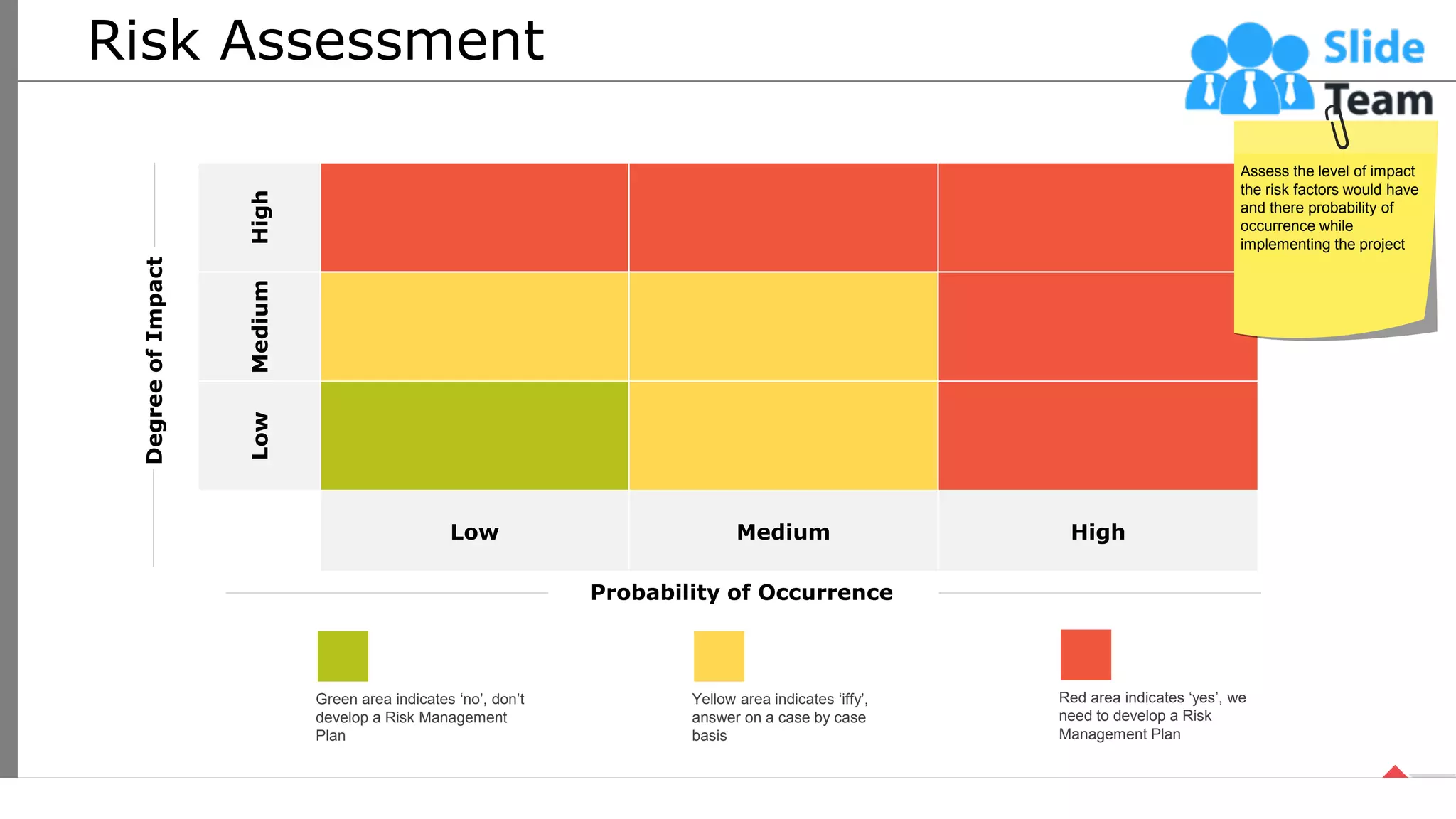 Risk Assessment
Probability of Occurrence
Degree
of
Impact
Yellow area indicates ‘iffy’,
answer on a case by case
basis
Green area indicates ‘no’, don’t
develop a Risk Management
Plan
Red area indicates ‘yes’, we
need to develop a Risk
Management Plan
High
Medium
Low
Low Medium High
Assess the level of impact
the risk factors would have
and there probability of
occurrence while
implementing the project
23
This slide is 100% editable. Adapt it your needs and capture your audience’s attention.
 