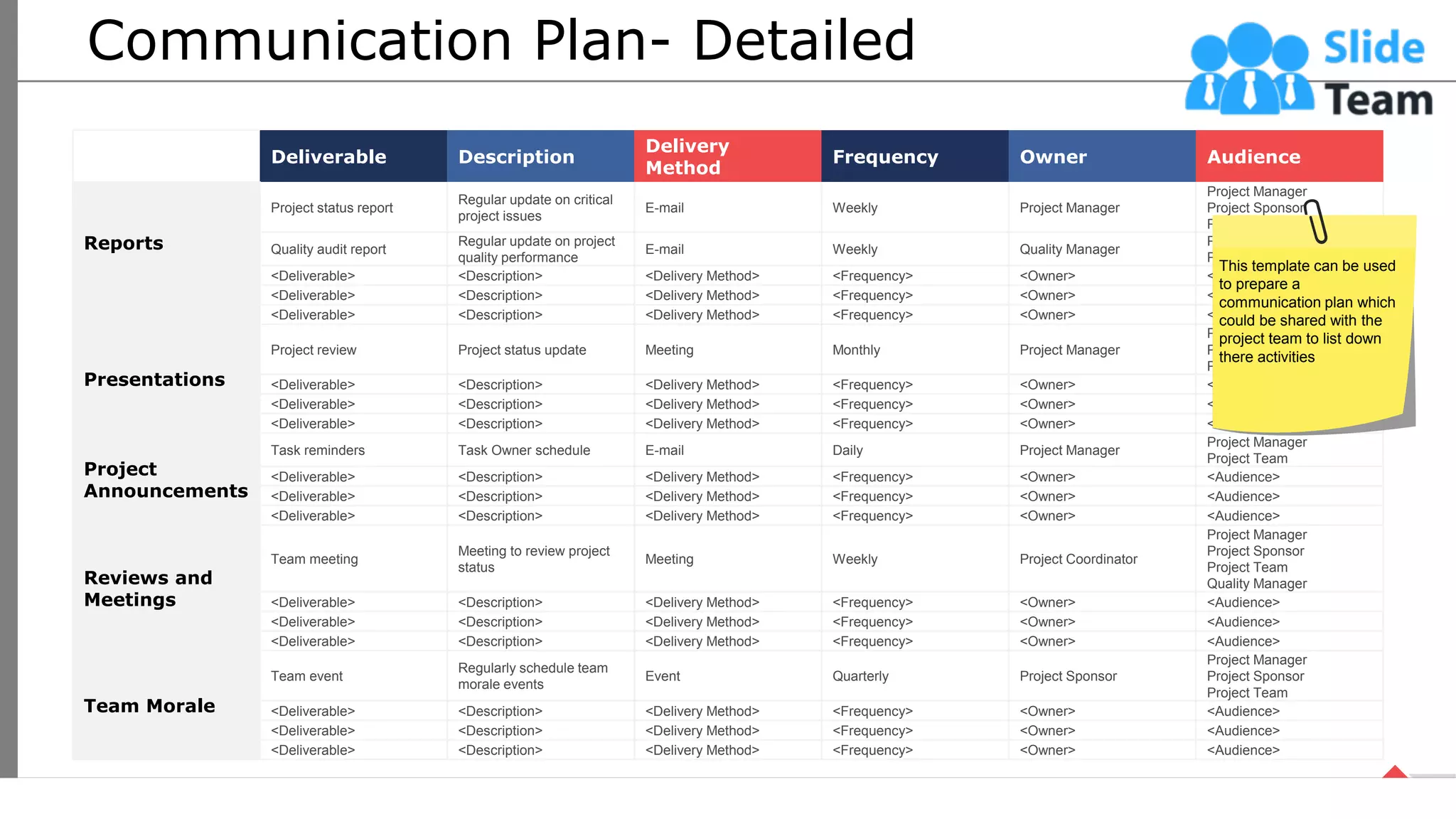 Communication Plan- Detailed
Deliverable Description
Delivery
Method
Frequency Owner Audience
Reports
Project status report
Regular update on critical
project issues
E-mail Weekly Project Manager
Project Manager
Project Sponsor
Project Team
Quality audit report
Regular update on project
quality performance
E-mail Weekly Quality Manager
Project Manager
Project Sponsor
<Deliverable> <Description> <Delivery Method> <Frequency> <Owner> <Audience>
<Deliverable> <Description> <Delivery Method> <Frequency> <Owner> <Audience>
<Deliverable> <Description> <Delivery Method> <Frequency> <Owner> <Audience>
Presentations
Project review Project status update Meeting Monthly Project Manager
Project Manager
Project Sponsor
Project Team
<Deliverable> <Description> <Delivery Method> <Frequency> <Owner> <Audience>
<Deliverable> <Description> <Delivery Method> <Frequency> <Owner> <Audience>
<Deliverable> <Description> <Delivery Method> <Frequency> <Owner> <Audience>
Project
Announcements
Task reminders Task Owner schedule E-mail Daily Project Manager
Project Manager
Project Team
<Deliverable> <Description> <Delivery Method> <Frequency> <Owner> <Audience>
<Deliverable> <Description> <Delivery Method> <Frequency> <Owner> <Audience>
<Deliverable> <Description> <Delivery Method> <Frequency> <Owner> <Audience>
Reviews and
Meetings
Team meeting
Meeting to review project
status
Meeting Weekly Project Coordinator
Project Manager
Project Sponsor
Project Team
Quality Manager
<Deliverable> <Description> <Delivery Method> <Frequency> <Owner> <Audience>
<Deliverable> <Description> <Delivery Method> <Frequency> <Owner> <Audience>
<Deliverable> <Description> <Delivery Method> <Frequency> <Owner> <Audience>
Team Morale
Team event
Regularly schedule team
morale events
Event Quarterly Project Sponsor
Project Manager
Project Sponsor
Project Team
<Deliverable> <Description> <Delivery Method> <Frequency> <Owner> <Audience>
<Deliverable> <Description> <Delivery Method> <Frequency> <Owner> <Audience>
<Deliverable> <Description> <Delivery Method> <Frequency> <Owner> <Audience>
This template can be used
to prepare a
communication plan which
could be shared with the
project team to list down
there activities
26
This slide is 100% editable. Adapt it your needs and capture your audience’s attention.
 