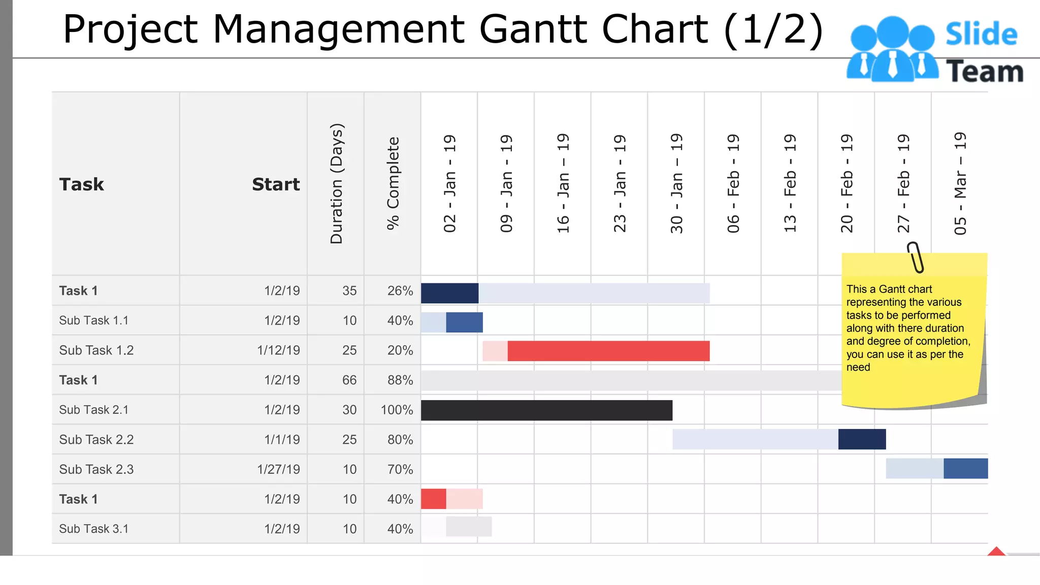Project Management Gantt Chart (1/2)
Task Start
Duration
(Days)
%
Complete
02
-
Jan
-
19
09
-
Jan
-
19
16
-
Jan
–
19
23
-
Jan
-
19
30
-
Jan
–
19
06
-
Feb
-
19
13
-
Feb
-
19
20
-
Feb
-
19
27
-
Feb
-
19
05
-
Mar
–
19
Task 1 1/2/19 35 26%
Sub Task 1.1 1/2/19 10 40%
Sub Task 1.2 1/12/19 25 20%
Task 1 1/2/19 66 88%
Sub Task 2.1 1/2/19 30 100%
Sub Task 2.2 1/1/19 25 80%
Sub Task 2.3 1/27/19 10 70%
Task 1 1/2/19 10 40%
Sub Task 3.1 1/2/19 10 40%
This a Gantt chart
representing the various
tasks to be performed
along with there duration
and degree of completion,
you can use it as per the
need
31
This slide is 100% editable. Adapt it your needs and capture your audience’s attention.
 