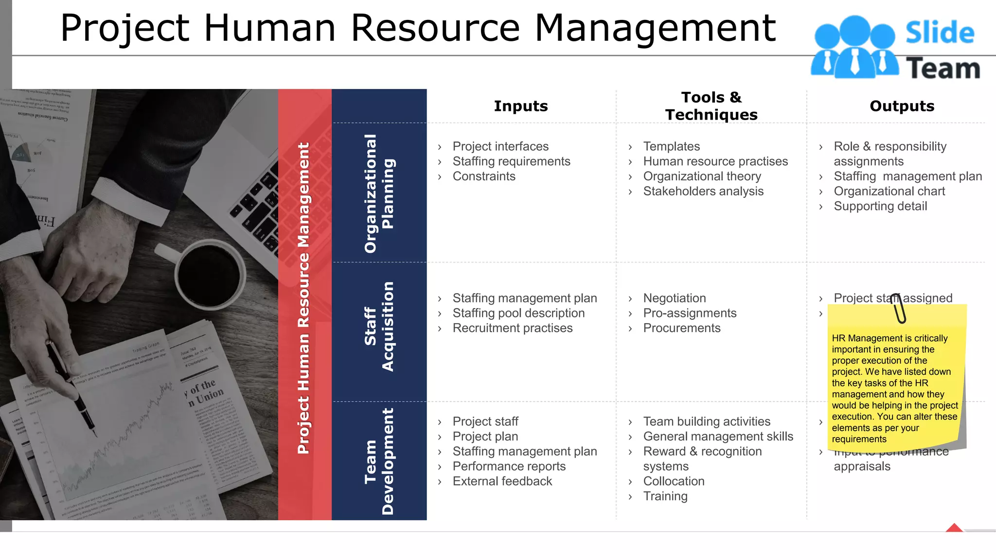Project Human Resource Management
This slide is 100% editable. Adapt it your needs and capture your audience’s attention. 34
Inputs
Tools &
Techniques
Outputs
› Project interfaces
› Staffing requirements
› Constraints
› Templates
› Human resource practises
› Organizational theory
› Stakeholders analysis
› Role & responsibility
assignments
› Staffing management plan
› Organizational chart
› Supporting detail
› Staffing management plan
› Staffing pool description
› Recruitment practises
› Negotiation
› Pro-assignments
› Procurements
› Project staff assigned
› Project team directory
› Project staff
› Project plan
› Staffing management plan
› Performance reports
› External feedback
› Team building activities
› General management skills
› Reward & recognition
systems
› Collocation
› Training
› Performance
improvements
› Input to performance
appraisals
Organizational
Planning
Staff
Acquisition
Project
Human
Resource
Management
HR Management is critically
important in ensuring the
proper execution of the
project. We have listed down
the key tasks of the HR
management and how they
would be helping in the project
execution. You can alter these
elements as per your
requirements
Team
Development
 