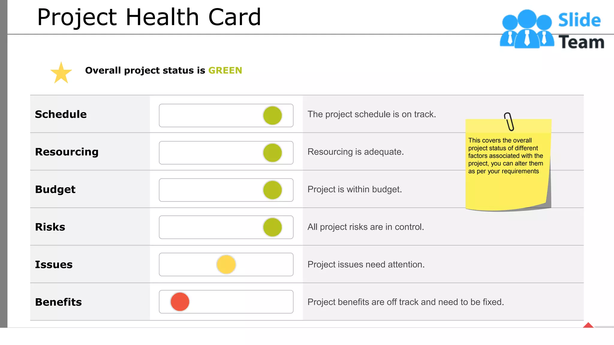 Project Health Card
Schedule The project schedule is on track.
Resourcing Resourcing is adequate.
Budget Project is within budget.
Risks All project risks are in control.
Issues Project issues need attention.
Benefits Project benefits are off track and need to be fixed.
Overall project status is GREEN
This covers the overall
project status of different
factors associated with the
project, you can alter them
as per your requirements
44
This slide is 100% editable. Adapt it your needs and capture your audience’s attention.
 