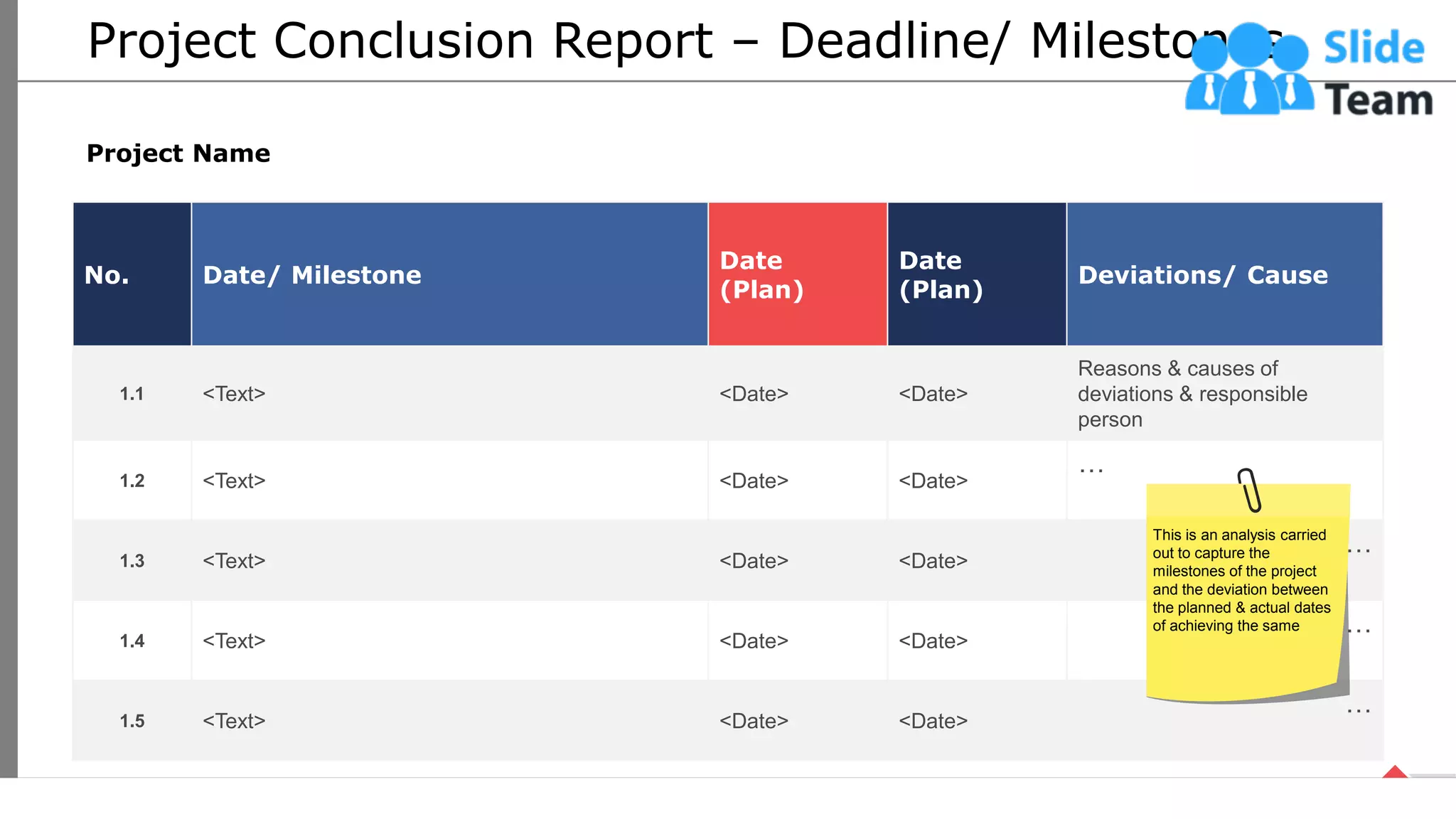Project Conclusion Report – Deadline/ Milestones
Project Name
No. Date/ Milestone
Date
(Plan)
Date
(Plan)
Deviations/ Cause
1.1 <Text> <Date> <Date>
Reasons & causes of
deviations & responsible
person
1.2 <Text> <Date> <Date>
…
1.3 <Text> <Date> <Date>
…
1.4 <Text> <Date> <Date>
…
1.5 <Text> <Date> <Date>
…
This is an analysis carried
out to capture the
milestones of the project
and the deviation between
the planned & actual dates
of achieving the same
49
This slide is 100% editable. Adapt it your needs and capture your audience’s attention.
 