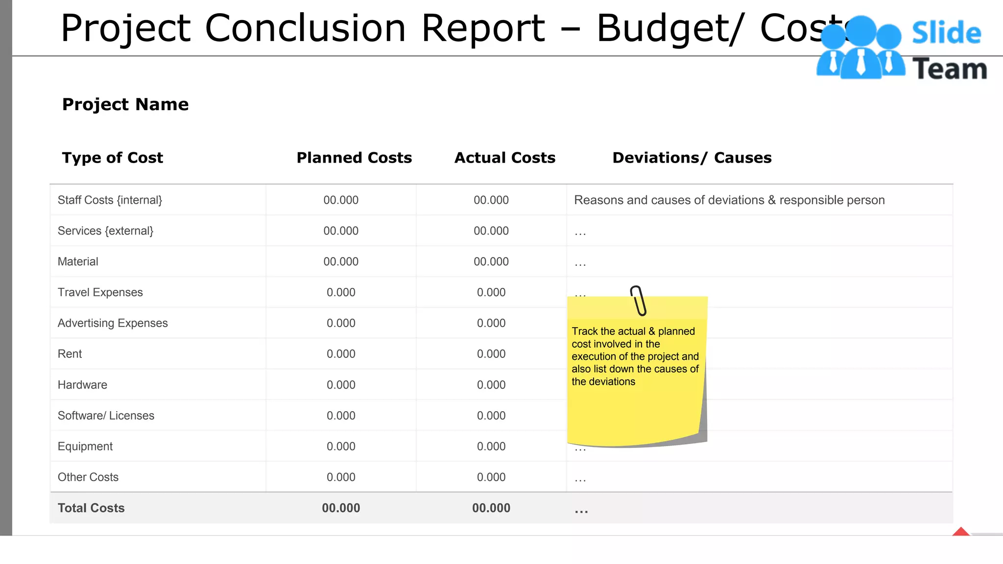 Project Conclusion Report – Budget/ Costs
Project Name
Staff Costs {internal} 00.000 00.000 Reasons and causes of deviations & responsible person
Services {external} 00.000 00.000 …
Material 00.000 00.000 …
Travel Expenses 0.000 0.000 …
Advertising Expenses 0.000 0.000 …
Rent 0.000 0.000 …
Hardware 0.000 0.000 …
Software/ Licenses 0.000 0.000 …
Equipment 0.000 0.000 …
Other Costs 0.000 0.000 …
Total Costs 00.000 00.000 …
Type of Cost Planned Costs Actual Costs Deviations/ Causes
Track the actual & planned
cost involved in the
execution of the project and
also list down the causes of
the deviations
50
This slide is 100% editable. Adapt it your needs and capture your audience’s attention.
 