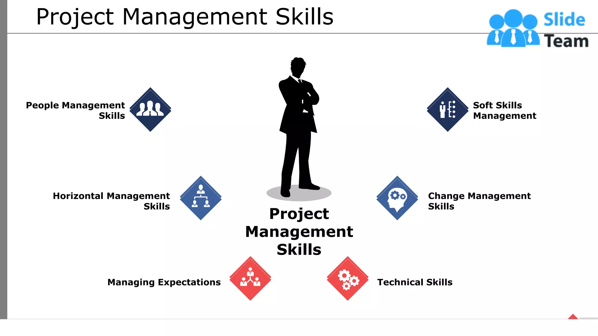 Project Management Skills
Project
Management
Skills
People Management
Skills
Soft Skills
Management
Horizontal Management
Skills
Change Management
Skills
Managing Expectations Technical Skills
53
This slide is 100% editable. Adapt it your needs and capture your audience’s attention.
 