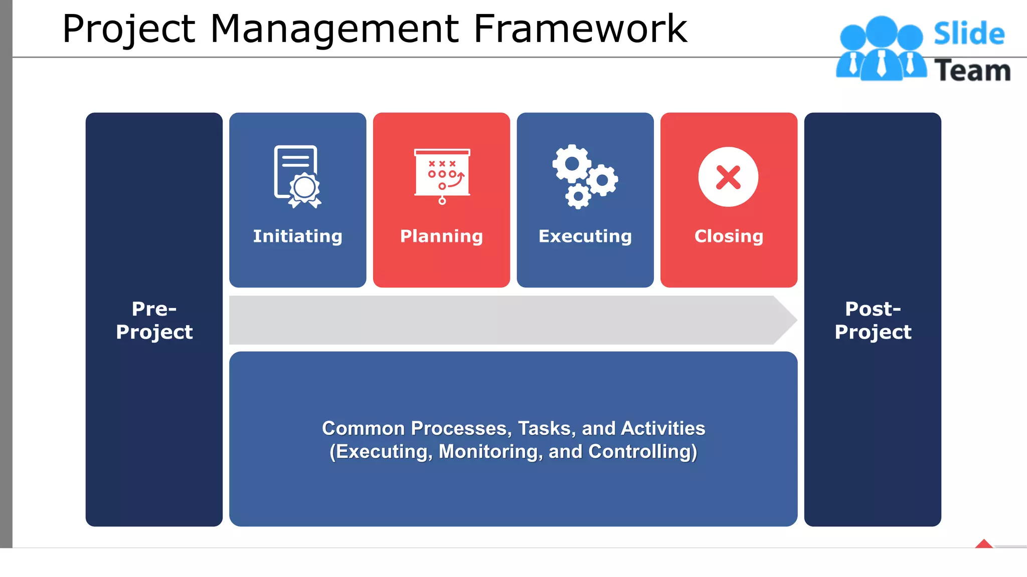 Project Management Framework
Pre-
Project
Initiating Planning Executing Closing
Common Processes, Tasks, and Activities
(Executing, Monitoring, and Controlling)
Post-
Project
55
This slide is 100% editable. Adapt it your needs and capture your audience’s attention.
 