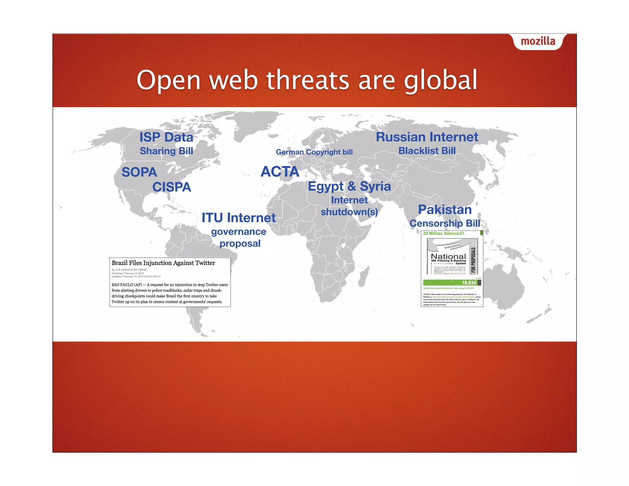 Open web threats are global

  ISP Data                                              Russian Internet
  Sharing Bill                  German Copyright bill      Blacklist Bill

SOPA                      ACTA
   CISPA                                Egypt & Syria
                                              Internet
                                            shutdown(s)        Pakistan
                 ITU Internet                                Censorship Bill
                  governance
                   proposal
 