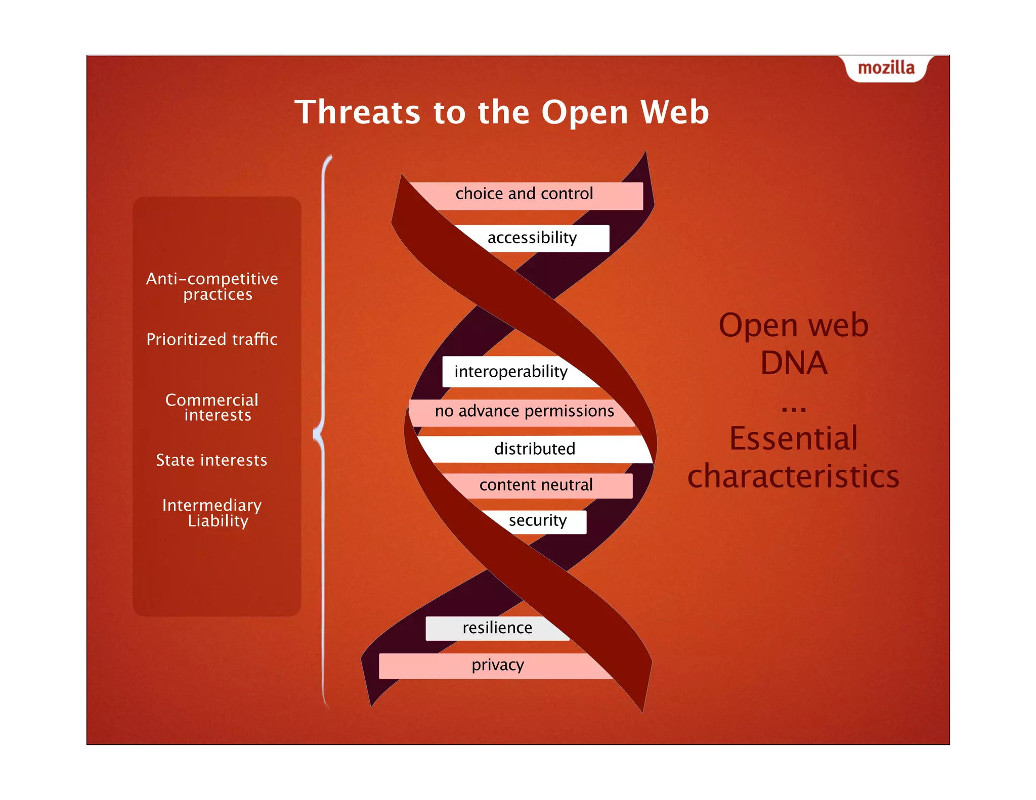 Threats to the Open Web

                               choice and control

                                    accessibility

Anti-competitive
     practices

                                                         Open web
                                 prioritized traffic

Prioritized traffic
                               interoperability            DNA
  Commercial
    interests                no advance permissions          ...
 State interests
                                     distributed         Essential
                                  content neutral      characteristics
  Intermediary
     Liability                          security




                                resilience

                                 privacy
 