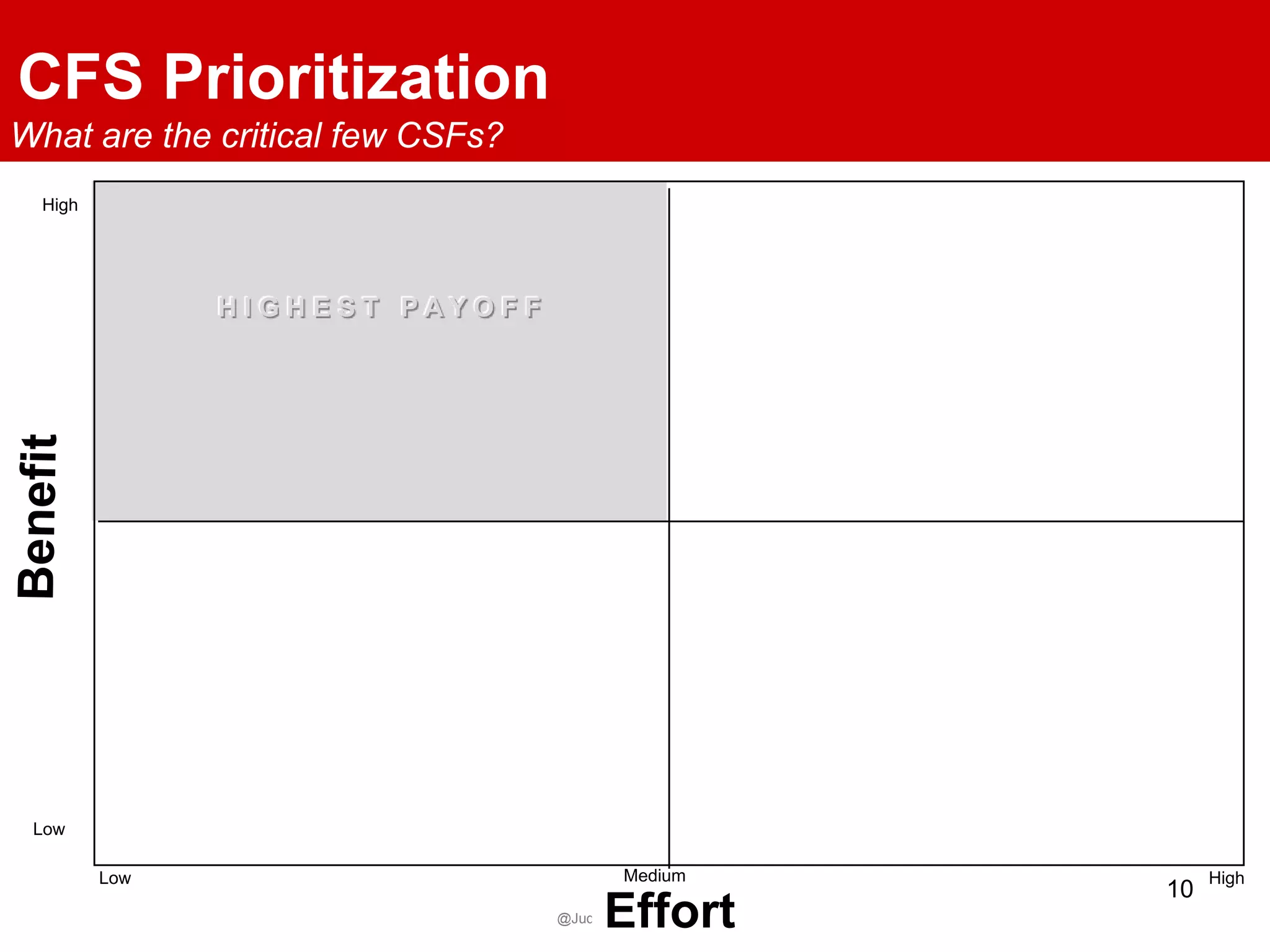 Governance Dynamics Strategic Management Model