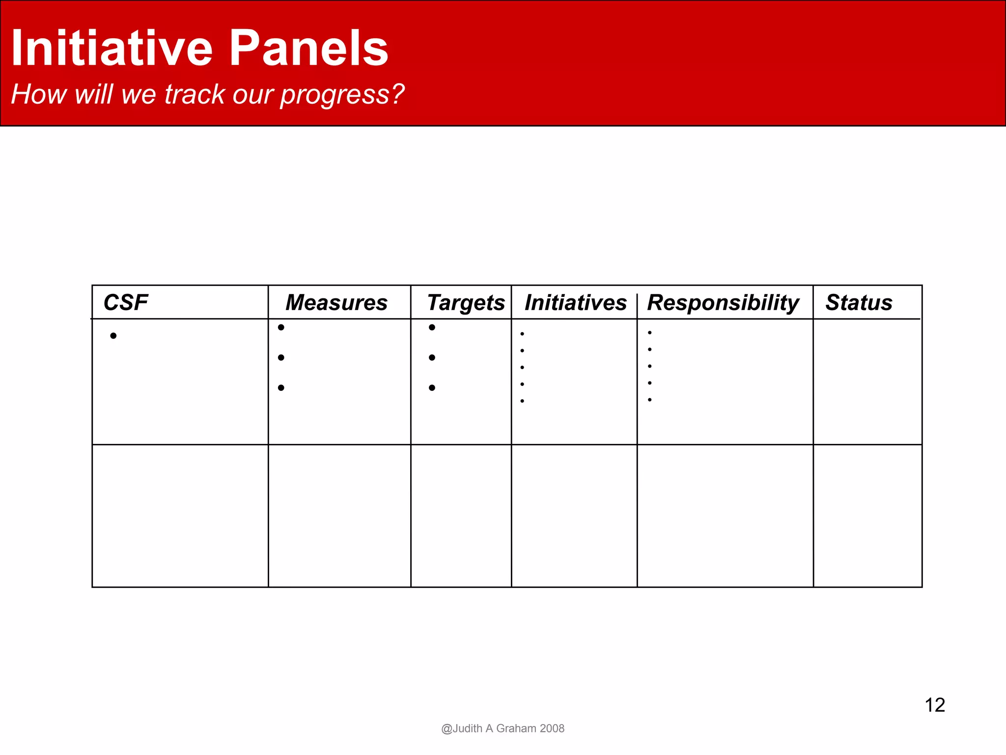 Governance Dynamics Strategic Management Model