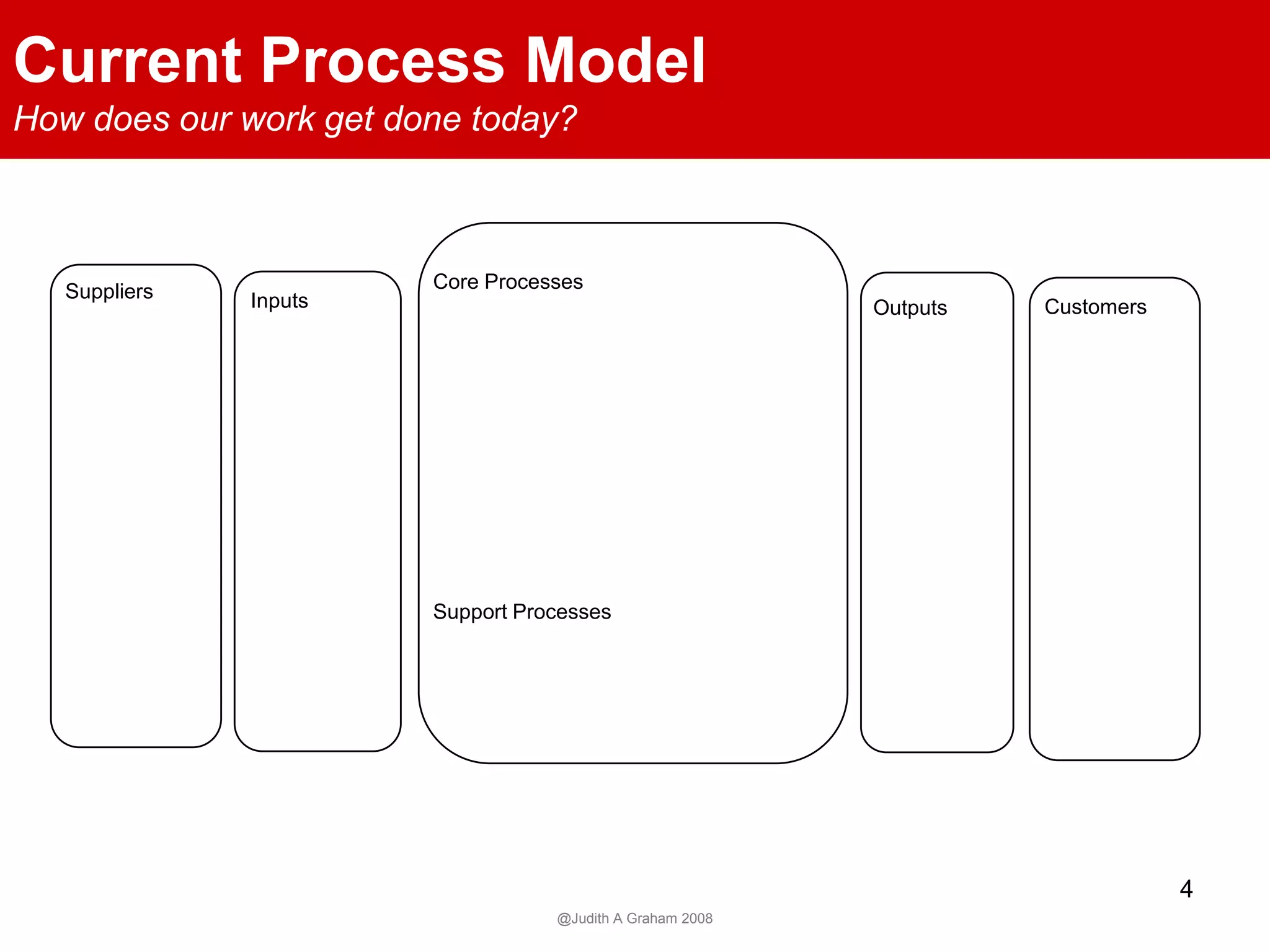 Governance Dynamics Strategic Management Model