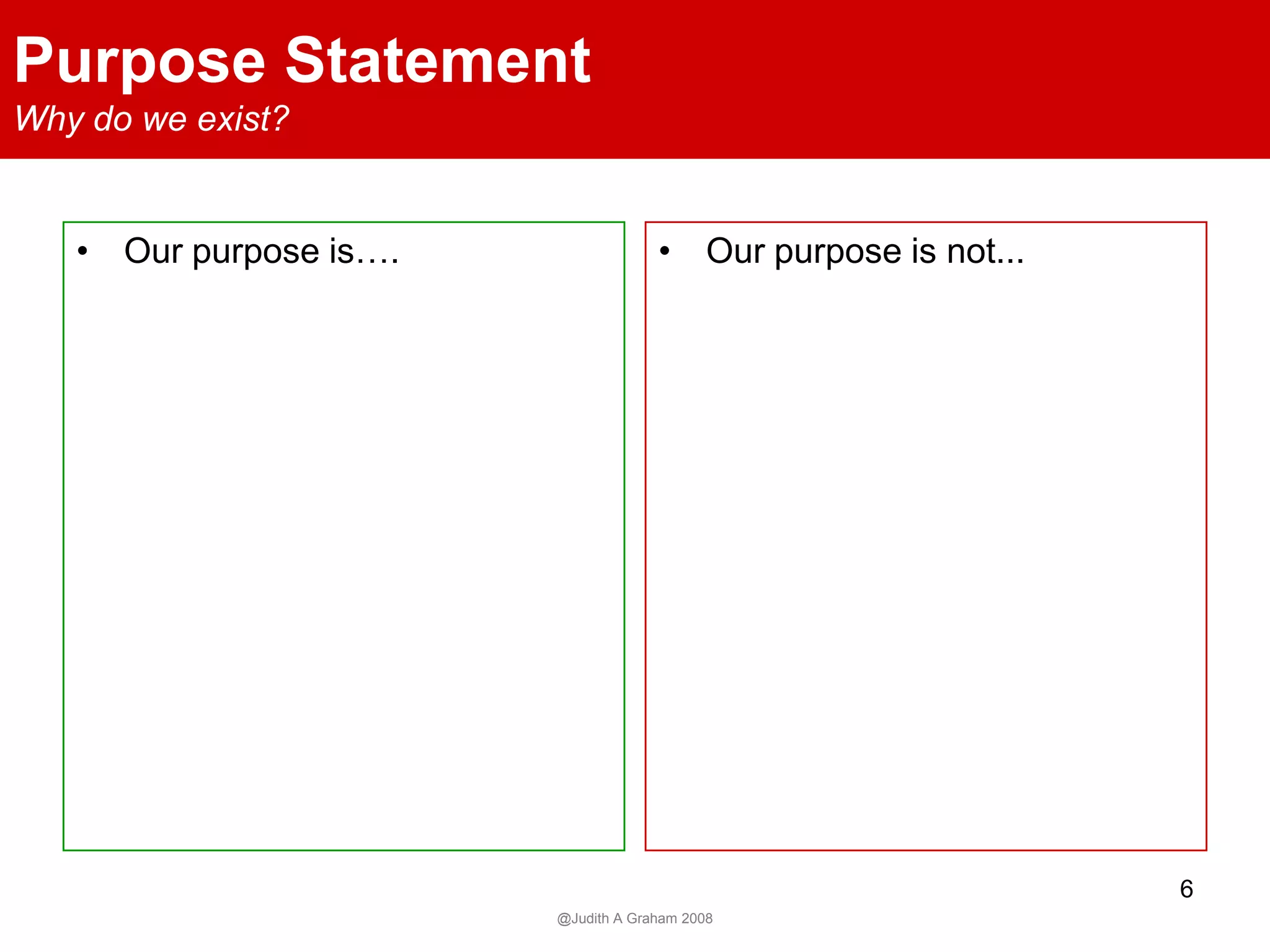 Governance Dynamics Strategic Management Model