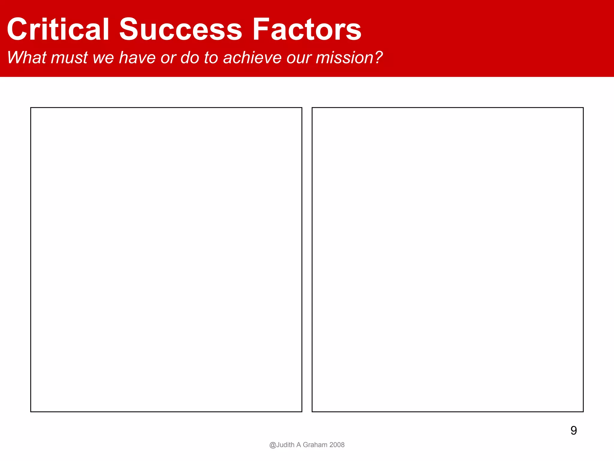 Governance Dynamics Strategic Management Model