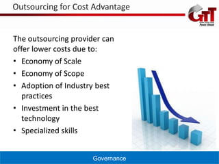 Outsourcing for Cost Advantage


The outsourcing provider can
offer lower costs due to:
• Economy of Scale
• Economy of Scope
• Adoption of Industry best
   practices
• Investment in the best
   technology
• Specialized skills


                      Governance
 