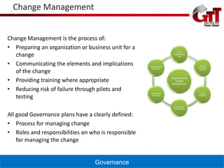 Change Management


Change Management is the process of:
• Preparing an organization or business unit for a
   change
• Communicating the elements and implications
   of the change
• Providing training where appropriate
• Reducing risk of failure through pilots and
   testing

All good Governance plans have a clearly defined:
• Process for managing change
• Roles and responsibilities on who is responsible
    for managing the change


                                  Governance
 