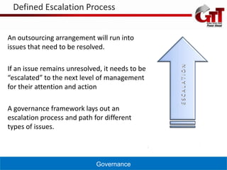 Defined Escalation Process


An outsourcing arrangement will run into
issues that need to be resolved.




                                                 ESCALATION
If an issue remains unresolved, it needs to be
“escalated” to the next level of management
for their attention and action

A governance framework lays out an
escalation process and path for different
types of issues.



                             Governance
 
