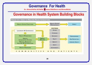 Governance for health | PDF