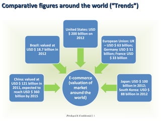 Privileged & Confidential | 4
Comparative figures around the world (“Trends”)Comparative figures around the world (“Trends”)
 