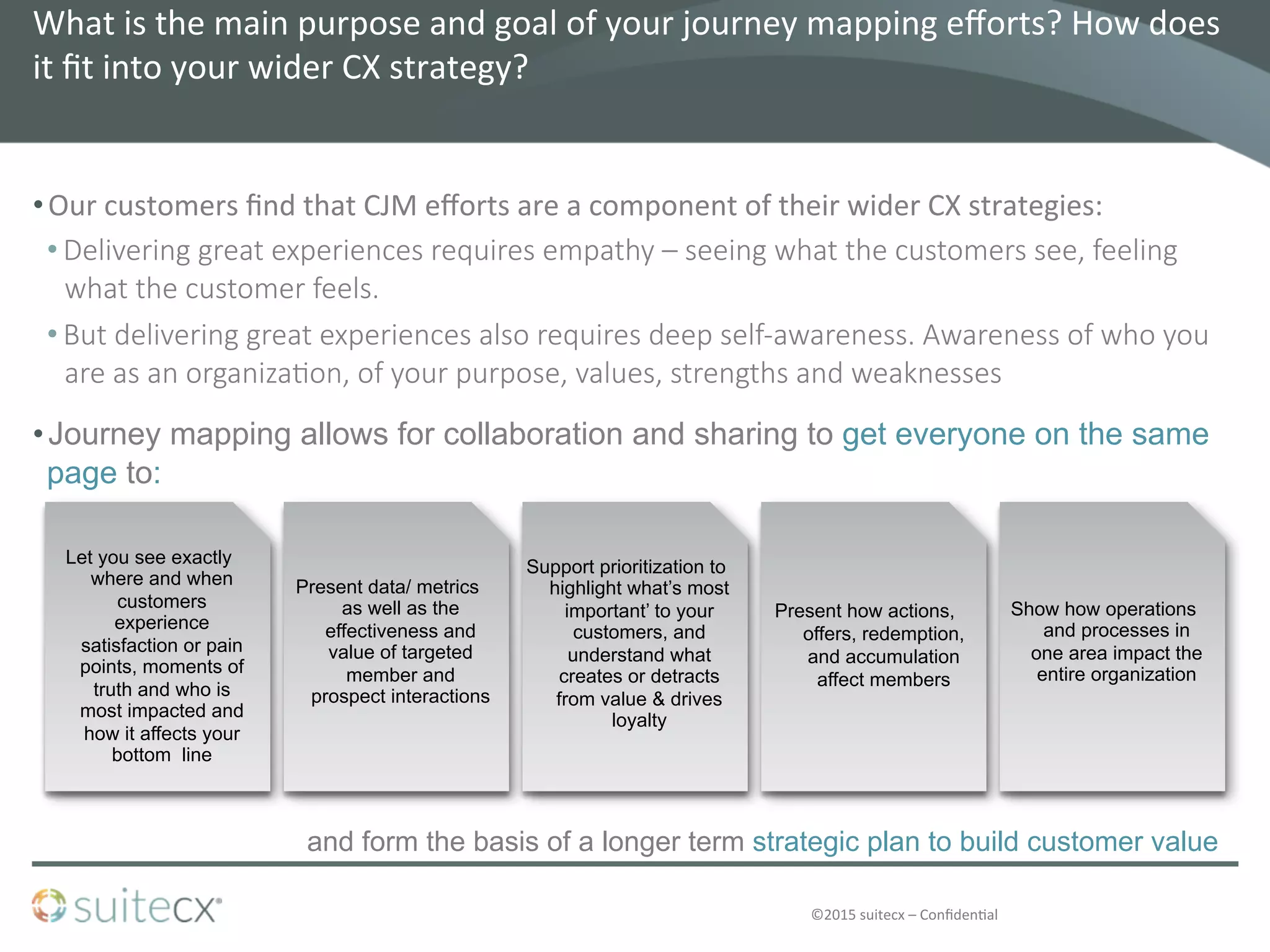 ©2015	
  suitecx	
  –	
  Conﬁden@al	
  
What	
  is	
  the	
  main	
  purpose	
  and	
  goal	
  of	
  your	
  journey	
  mapping	
  eﬀorts?	
  How	
  does	
  
it	
  ﬁt	
  into	
  your	
  wider	
  CX	
  strategy?	
  	
  
• Our	
  customers	
  ﬁnd	
  that	
  CJM	
  eﬀorts	
  are	
  a	
  component	
  of	
  their	
  wider	
  CX	
  strategies:	
  
• Delivering  great  experiences  requires  empathy  –  seeing  what  the  customers  see,  feeling  
what  the  customer  feels.  
• But  delivering  great  experiences  also  requires  deep  self-­‐awareness.  Awareness  of  who  you  
are  as  an  organiza4on,  of  your  purpose,  values,  strengths  and  weaknesses
• Journey mapping allows for collaboration and sharing to get everyone on the same
page to:	
  
Let you see exactly
where and when
customers
experience
satisfaction or pain
points, moments of
truth and who is
most impacted and
how it affects your
bottom line
Present data/ metrics
as well as the
effectiveness and
value of targeted
member and
prospect interactions

Support prioritization to
highlight what’s most
important’ to your
customers, and
understand what
creates or detracts
from value & drives
loyalty

Present how actions,
offers, redemption,
and accumulation
affect members

Show how operations
and processes in
one area impact the
entire organization

and form the basis of a longer term strategic plan to build customer value
 
