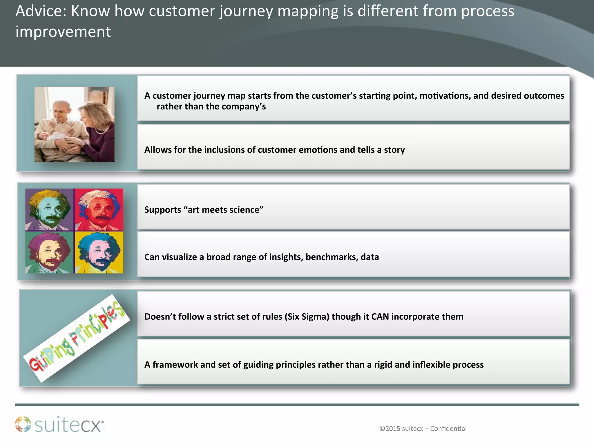 ©2015	
  suitecx	
  –	
  Conﬁden@al	
  
A	
  customer	
  journey	
  map	
  starts	
  from	
  the	
  customer’s	
  star-ng	
  point,	
  mo-va-ons,	
  and	
  desired	
  outcomes	
  
rather	
  than	
  the	
  company’s	
  
Allows	
  for	
  the	
  inclusions	
  of	
  customer	
  emo-ons	
  and	
  tells	
  a	
  story	
  
Supports	
  “art	
  meets	
  science”	
  
Can	
  visualize	
  a	
  broad	
  range	
  of	
  insights,	
  benchmarks,	
  data	
  
Doesn’t	
  follow	
  a	
  strict	
  set	
  of	
  rules	
  (Six	
  Sigma)	
  though	
  it	
  CAN	
  incorporate	
  them	
  
A	
  framework	
  and	
  set	
  of	
  guiding	
  principles	
  rather	
  than	
  a	
  rigid	
  and	
  inﬂexible	
  process	
  
Advice:	
  Know	
  how	
  customer	
  journey	
  mapping	
  is	
  diﬀerent	
  from	
  process	
  
improvement	
  
 