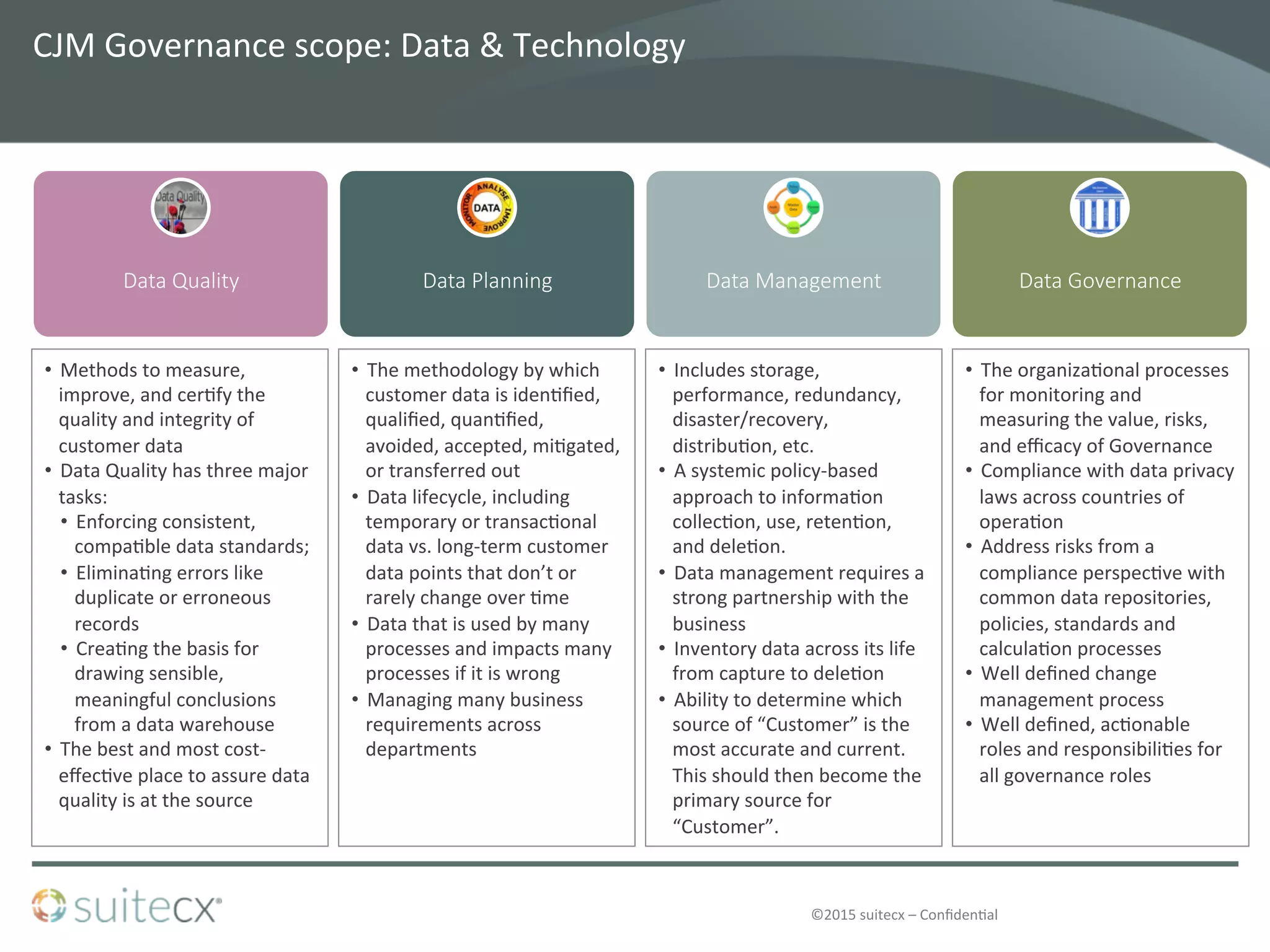 ©2015	
  suitecx	
  –	
  Conﬁden@al	
  
CJM	
  Governance	
  scope:	
  Data	
  &	
  Technology	
  	
  
Data  Quality  
 Data  Planning  
 Data  Management  
 Data  Governance  
•  Includes	
  storage,	
  
performance,	
  redundancy,	
  
disaster/recovery,	
  
distribu@on,	
  etc.	
  
•  A	
  systemic	
  policy-­‐based	
  
approach	
  to	
  informa@on	
  
collec@on,	
  use,	
  reten@on,	
  
and	
  dele@on.	
  	
  
•  Data	
  management	
  requires	
  a	
  
strong	
  partnership	
  with	
  the	
  
business	
  
•  Inventory	
  data	
  across	
  its	
  life	
  
from	
  capture	
  to	
  dele@on	
  
•  Ability	
  to	
  determine	
  which	
  
source	
  of	
  “Customer”	
  is	
  the	
  
most	
  accurate	
  and	
  current.	
  
This	
  should	
  then	
  become	
  the	
  
primary	
  source	
  for	
  
“Customer”.	
  
•  Methods	
  to	
  measure,	
  
improve,	
  and	
  cer@fy	
  the	
  
quality	
  and	
  integrity	
  of	
  
customer	
  data	
  
•  Data	
  Quality	
  has	
  three	
  major	
  
tasks:	
  	
  
•  Enforcing	
  consistent,	
  
compa@ble	
  data	
  standards;	
  
•  Elimina@ng	
  errors	
  like	
  
duplicate	
  or	
  erroneous	
  
records	
  
•  Crea@ng	
  the	
  basis	
  for	
  
drawing	
  sensible,	
  
meaningful	
  conclusions	
  
from	
  a	
  data	
  warehouse	
  
•  The	
  best	
  and	
  most	
  cost-­‐
eﬀec@ve	
  place	
  to	
  assure	
  data	
  
quality	
  is	
  at	
  the	
  source	
  
•  The	
  methodology	
  by	
  which	
  
customer	
  data	
  is	
  iden@ﬁed,	
  
qualiﬁed,	
  quan@ﬁed,	
  
avoided,	
  accepted,	
  mi@gated,	
  
or	
  transferred	
  out	
  
•  Data	
  lifecycle,	
  including	
  
temporary	
  or	
  transac@onal	
  
data	
  vs.	
  long-­‐term	
  customer	
  
data	
  points	
  that	
  don’t	
  or	
  
rarely	
  change	
  over	
  @me	
  
•  Data	
  that	
  is	
  used	
  by	
  many	
  
processes	
  and	
  impacts	
  many	
  
processes	
  if	
  it	
  is	
  wrong	
  
•  Managing	
  many	
  business	
  
requirements	
  across	
  
departments	
  
•  The	
  organiza@onal	
  processes	
  
for	
  monitoring	
  and	
  
measuring	
  the	
  value,	
  risks,	
  
and	
  eﬃcacy	
  of	
  Governance	
  
•  Compliance	
  with	
  data	
  privacy	
  
laws	
  across	
  countries	
  of	
  
opera@on	
  
•  Address	
  risks	
  from	
  a	
  
compliance	
  perspec@ve	
  with	
  
common	
  data	
  repositories,	
  
policies,	
  standards	
  and	
  
calcula@on	
  processes	
  
•  Well	
  deﬁned	
  change	
  
management	
  process	
  
•  Well	
  deﬁned,	
  ac@onable	
  
roles	
  and	
  responsibili@es	
  for	
  
all	
  governance	
  roles	
  	
  
 